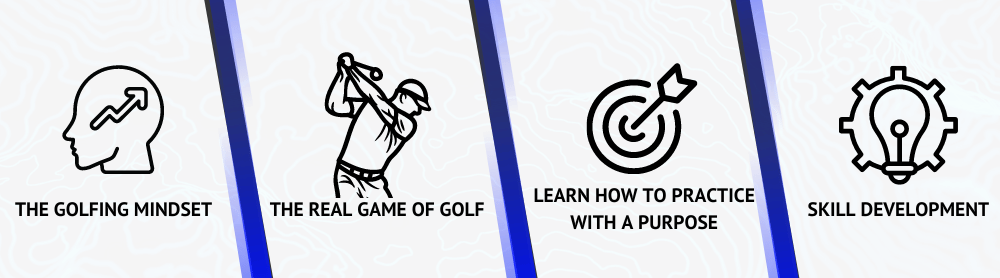 Illustration featuring four icons with labels: a head with an upward arrow labeled "The Golfing Mindset," a golfer swinging a club labeled "The Real Game of Golf," a target with an arrow labeled "Learn How to Practice with a Purpose," and a lightbulb inside a gear labeled "Skill Development."